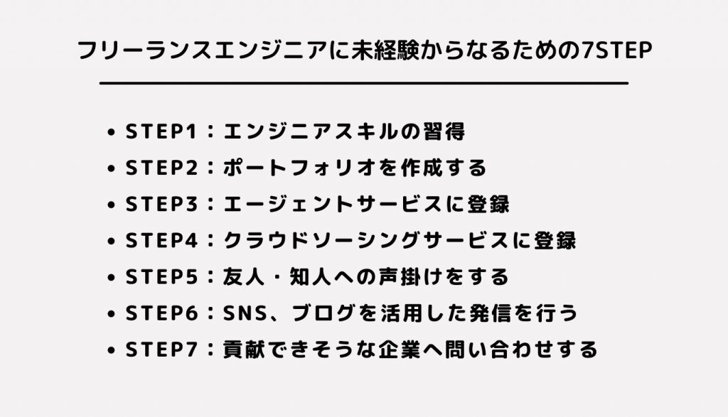 フリーランスエンジニアに未経験からなるための7STEP