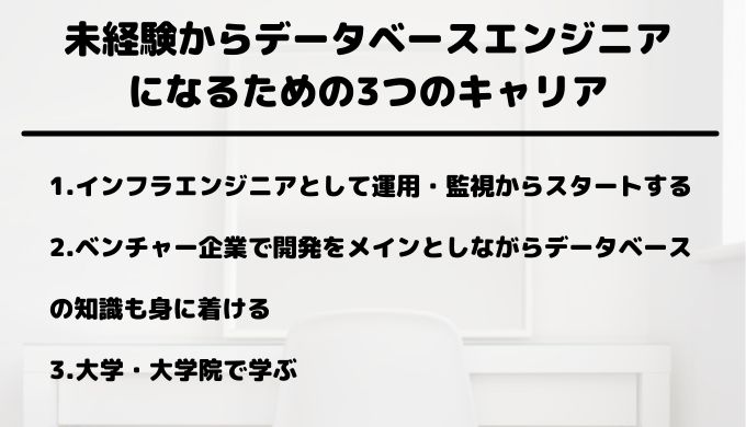 未経験データベースエンジニア