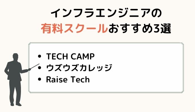 インフラエンジニアおすすめ有料スクール