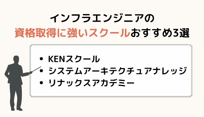 インフラエンジニアの資格取得