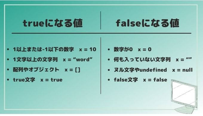 true falseになる値