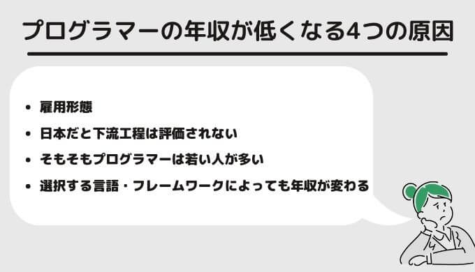 プログラマーの年収