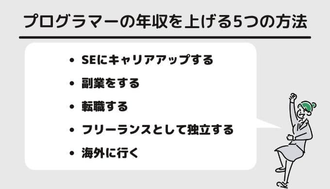 プログラマー年収上げる