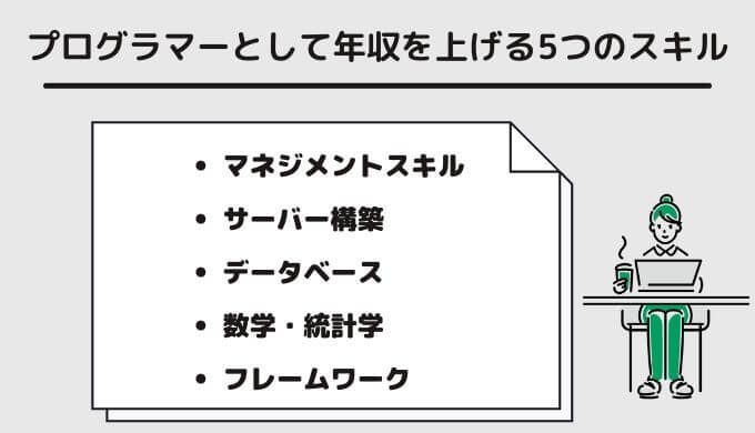 プログラマースキル